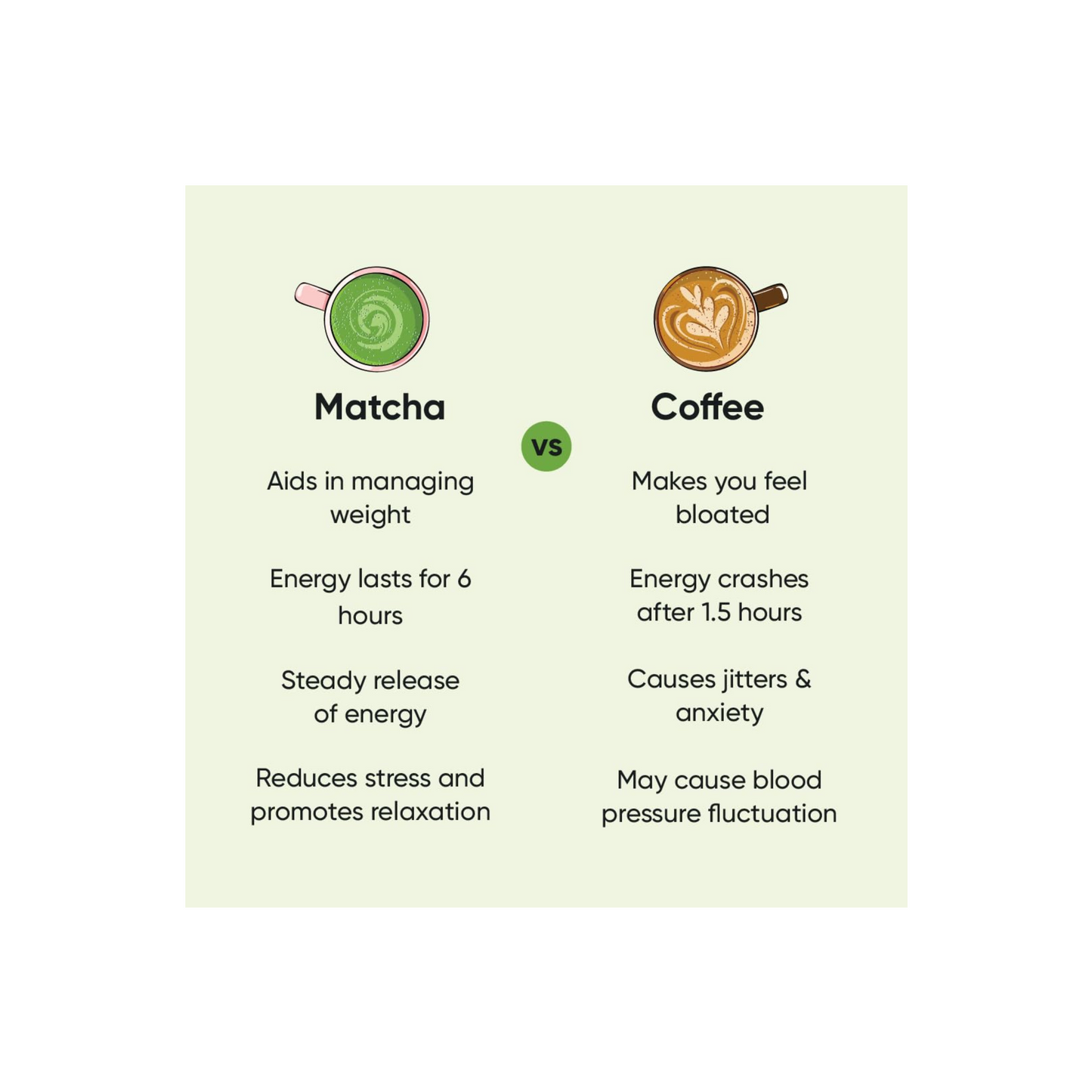 Culinary Matcha Green Tea 50 GMS Pouch