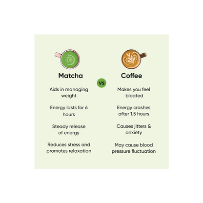 Culinary Matcha Green Tea 50 GMS Pouch