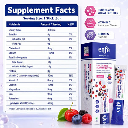 Collagen Electrolytes 15s