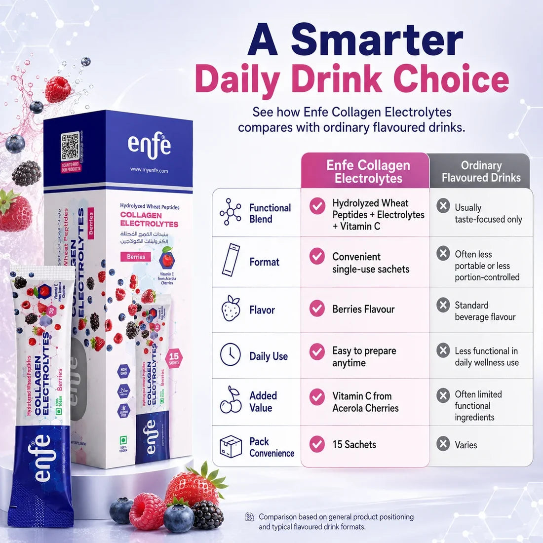 Collagen Electrolytes 15s