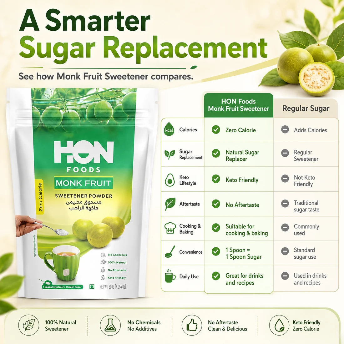 Monk Fruit Sweetener Powder 200g