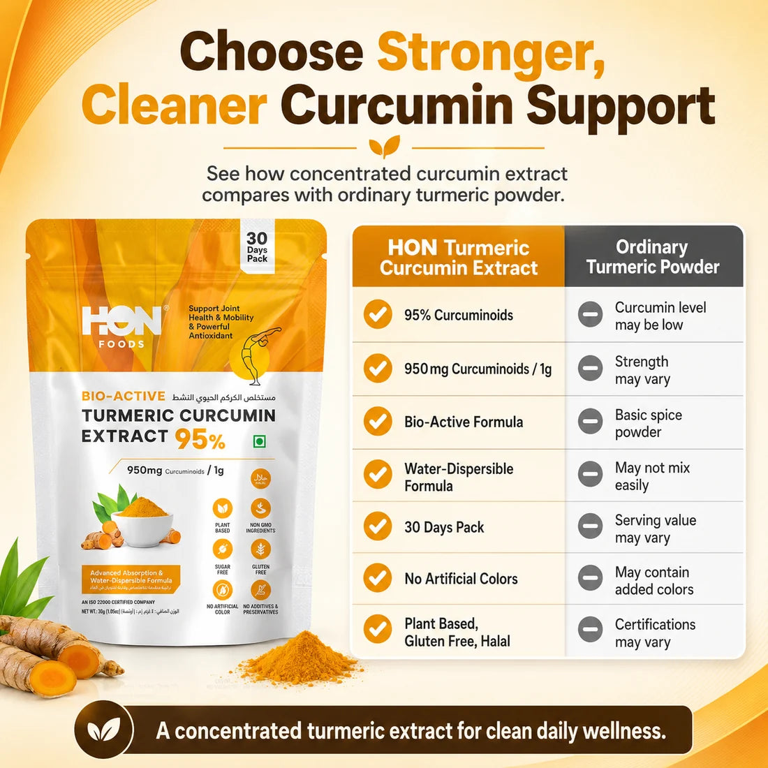 Turmeric Curcumin Extract 95% Powder 30g