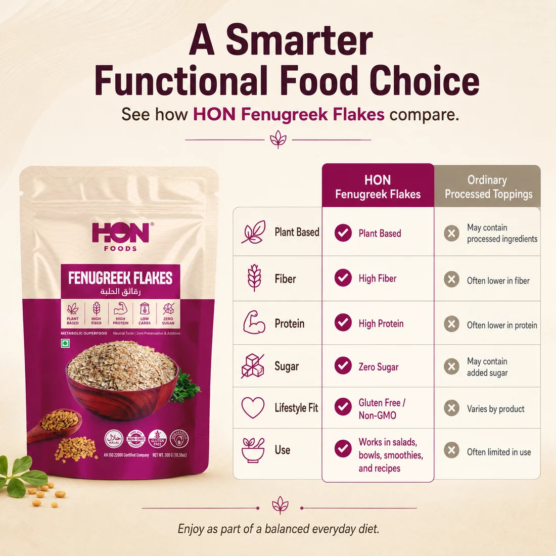 Fenugreek Seed Flakes(Methi) 300g