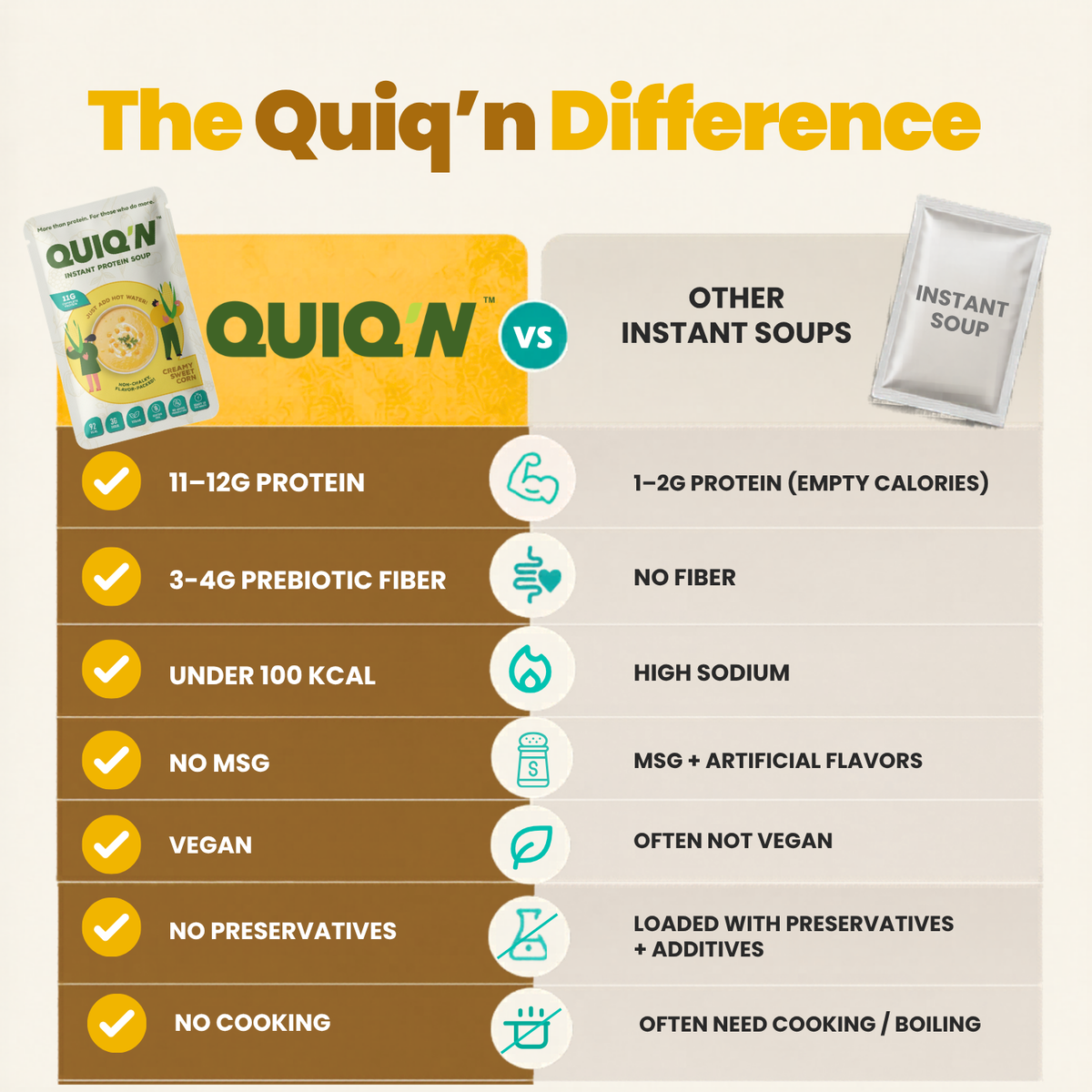 Quiq'N Instant Protein Soup Creamy Sweet Corn 25g