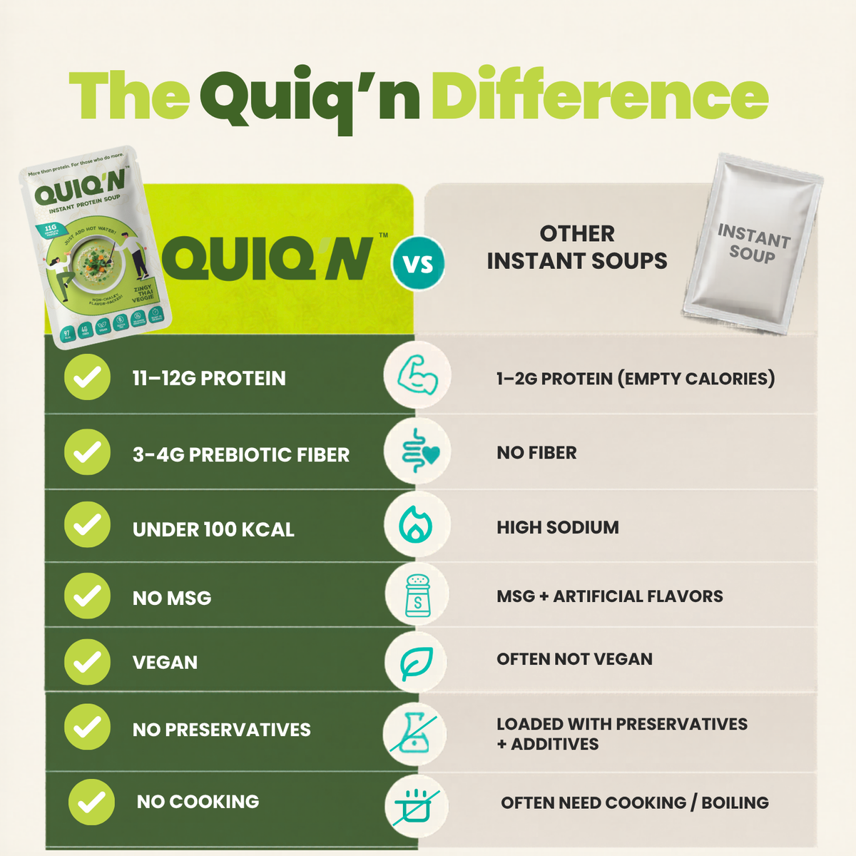 Quiq'N Instant Protein Soup Zingy Thai Veggie 25g.